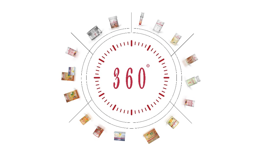360 degree wellness picture