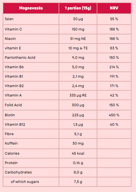 Ingredients Picture showing the list of ingredients of fitline powercocktail