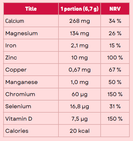 List of ingredients in fitline restorate