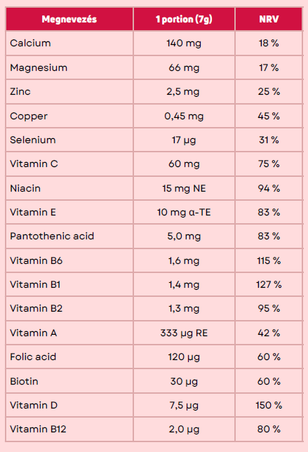List of ingredients in powercocktail Junior