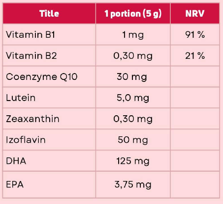 Picture showing ingredients of Fitline generation 50+